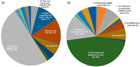 what food items are imported from china